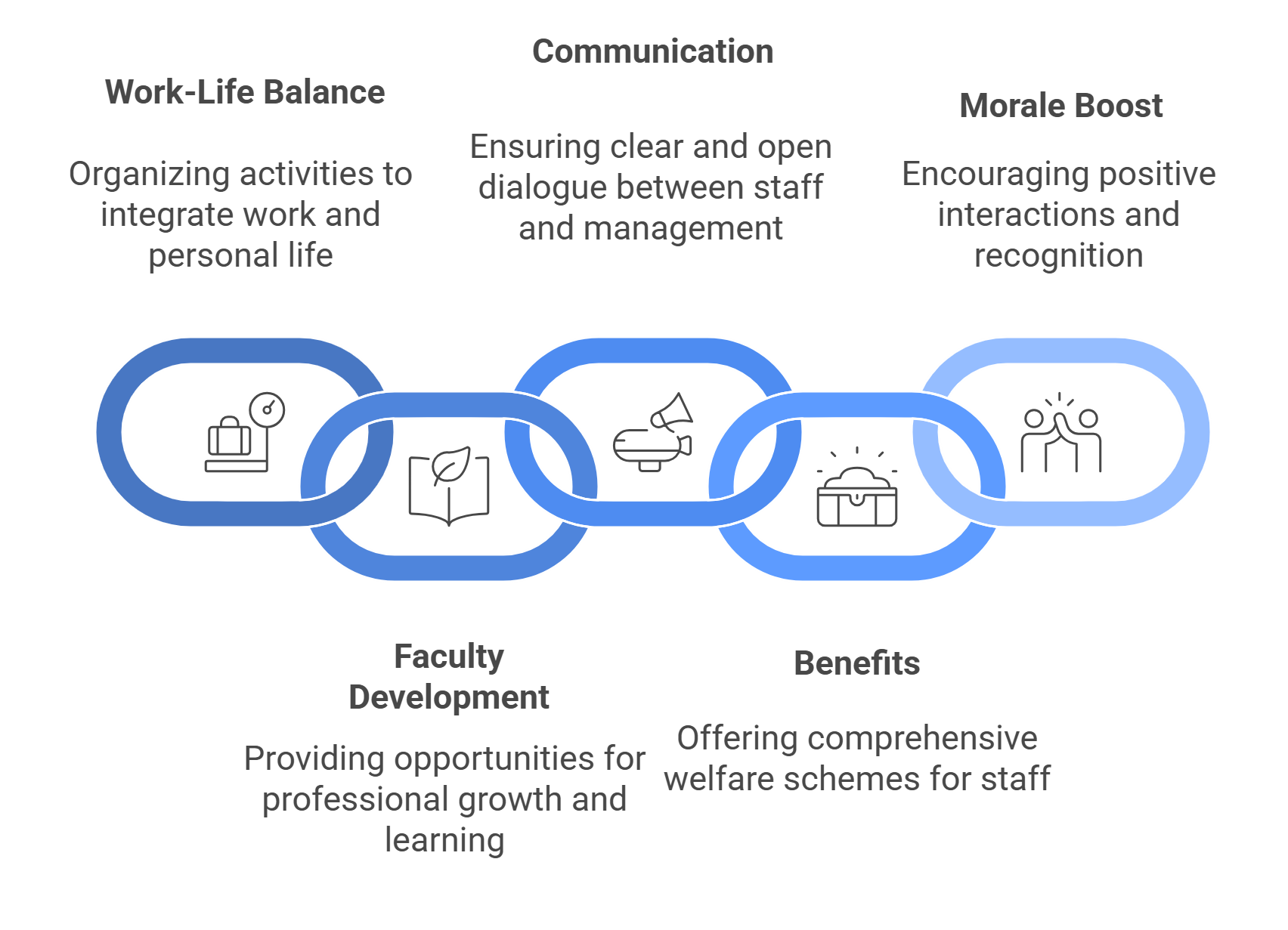 Staff Welfare Committee group photo – St. Theresa's College for Women